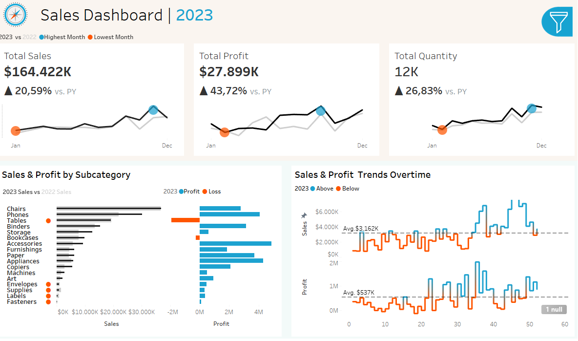 Sales Dashboard